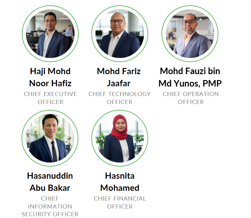 Organization leadership chart